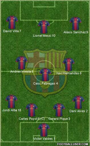 F.C. Barcelona Formation 2012