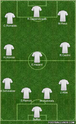 Dream Team Formation 2012