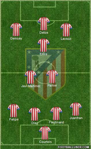 C. Atlético Madrid S.A.D. Formation 2012