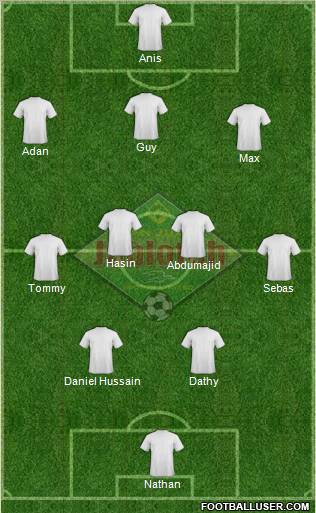 San Juan Jabloteh Sports Club Formation 2012