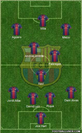 F.C. Barcelona Formation 2012
