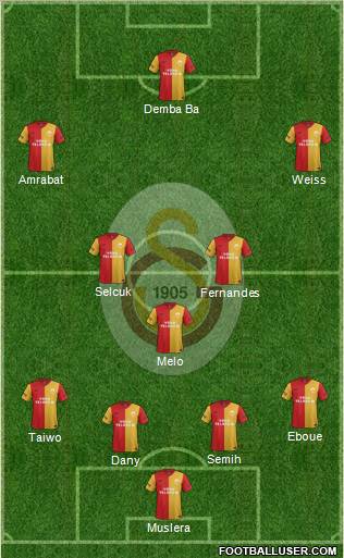 Galatasaray SK Formation 2012