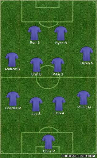 Dream Team Formation 2012