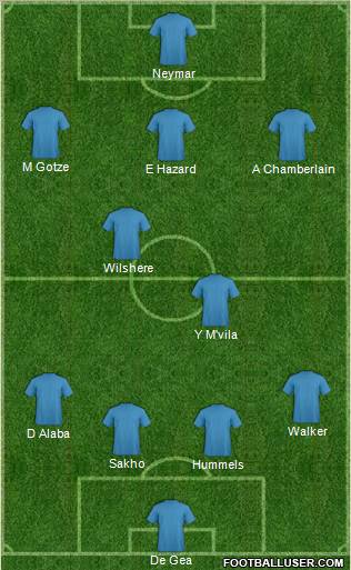 Dream Team Formation 2012