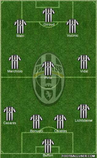 Juventus Formation 2012