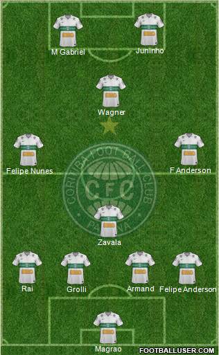 Coritiba FC Formation 2012