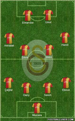 Galatasaray SK Formation 2012