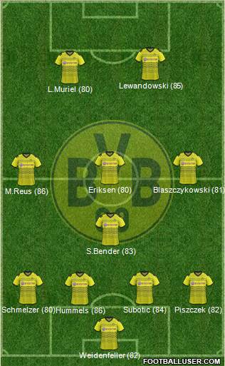 Borussia Dortmund Formation 2012