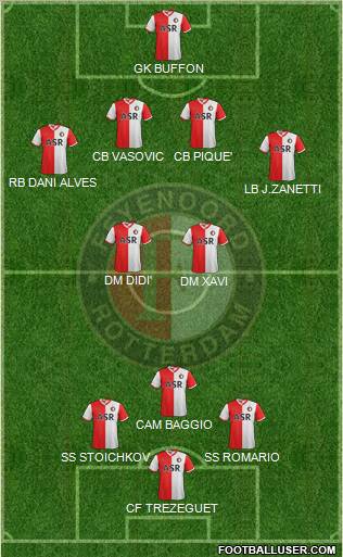 Feyenoord Formation 2012