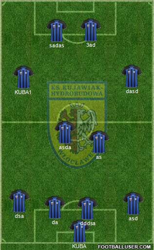 WKS Zawisza Bydgoszcz Formation 2012