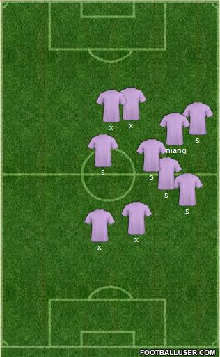 Dream Team Formation 2012