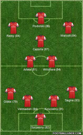Arsenal Formation 2012