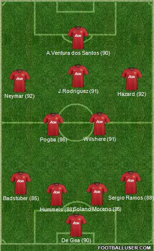 Manchester United Formation 2012