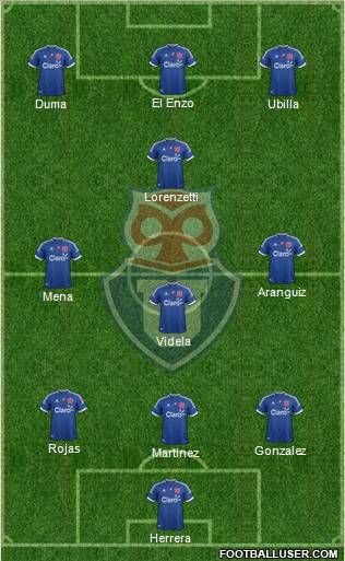 CF Universidad de Chile Formation 2012
