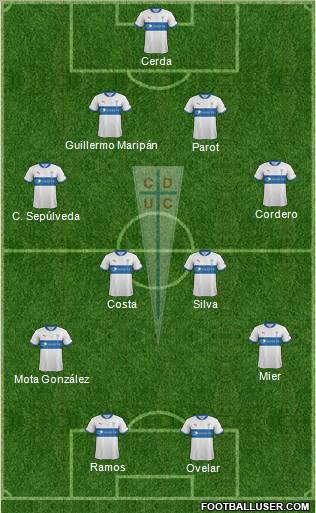 CD Universidad Católica Formation 2012