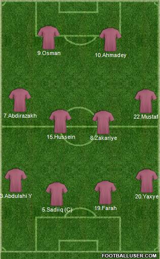 Pro Evolution Soccer Team Formation 2012