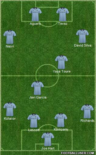 Manchester City Formation 2012