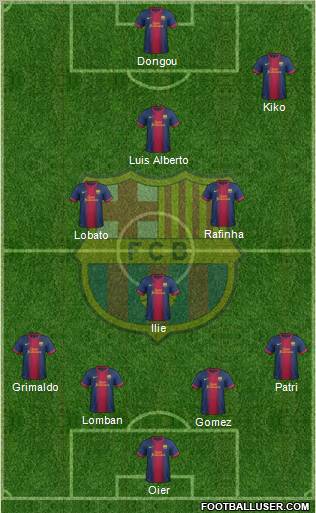 F.C. Barcelona B Formation 2012