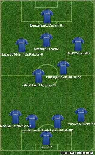 Chelsea Formation 2012