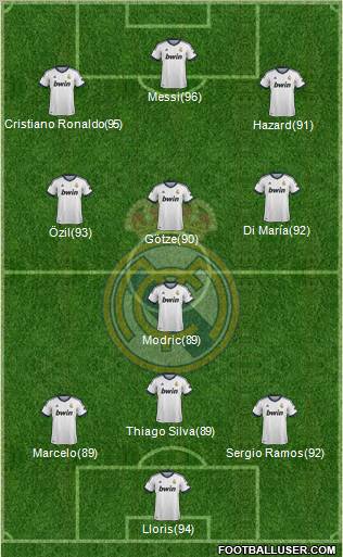 Real Madrid C.F. Formation 2012