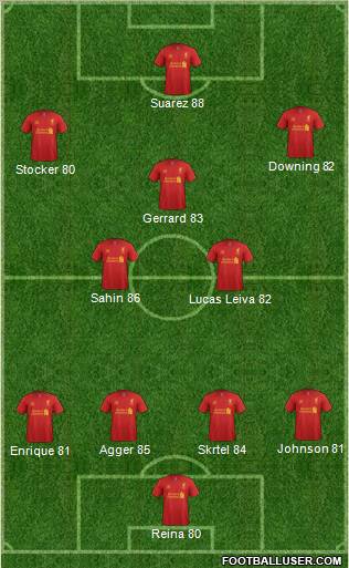 Liverpool Formation 2012