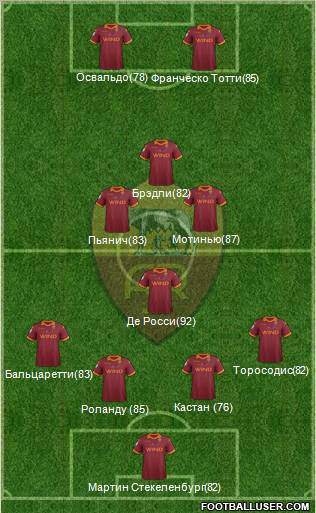 AS Roma Formation 2012