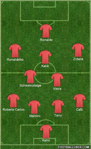 Dream Team Formation 2012