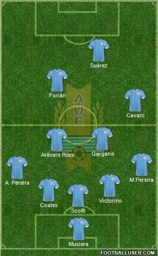 Uruguay Formation 2012