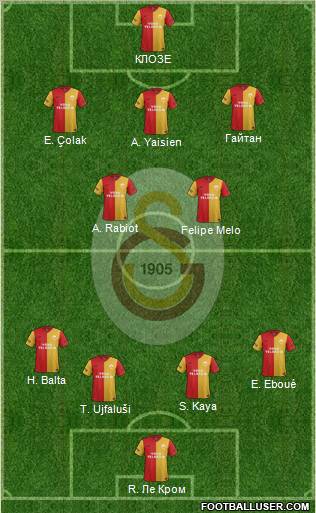Galatasaray SK Formation 2012