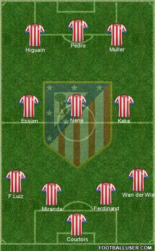 C. Atlético Madrid S.A.D. Formation 2012