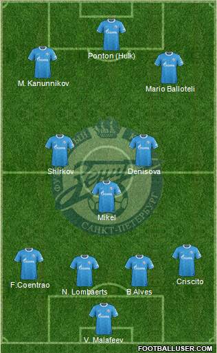 Zenit St. Petersburg Formation 2012