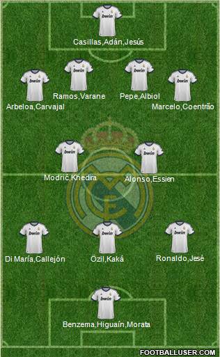 Real Madrid C.F. Formation 2012