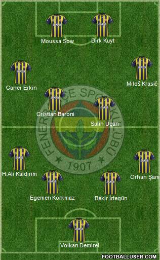 Fenerbahçe SK Formation 2012