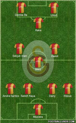 Galatasaray SK Formation 2012