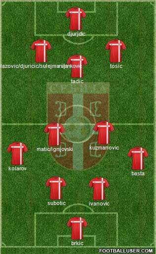 Serbia Formation 2012