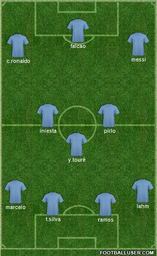 Dream Team Formation 2012