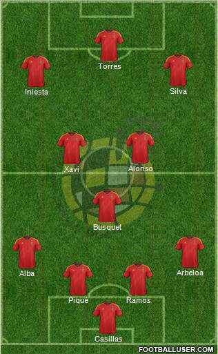 Spain Formation 2012