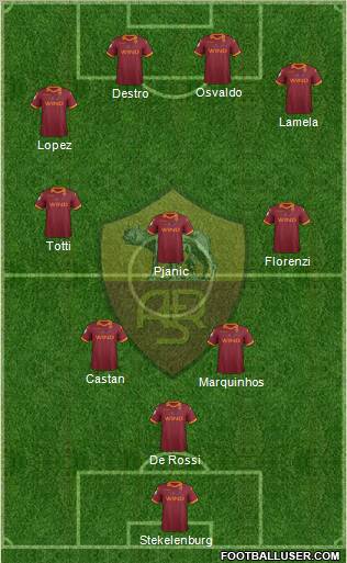 AS Roma Formation 2012