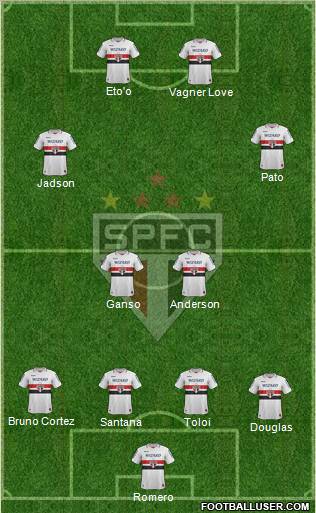 São Paulo FC Formation 2012