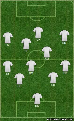 Dream Team Formation 2012