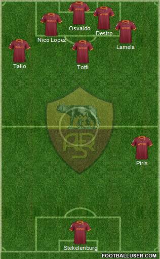AS Roma Formation 2012