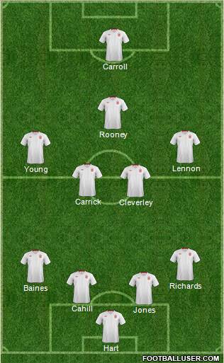 England Formation 2012