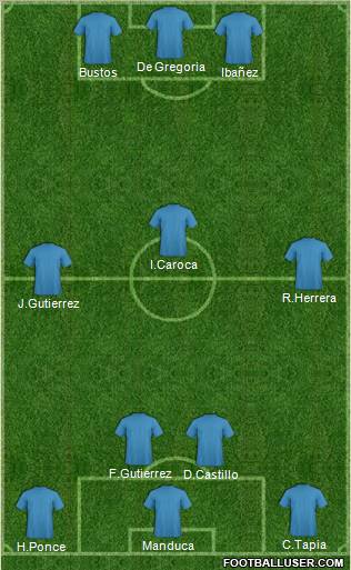 Dream Team Formation 2012