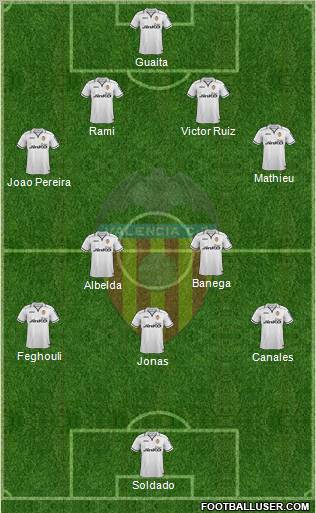 Valencia C.F., S.A.D. Formation 2012