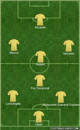 Dream Team Formation 2012