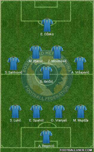 Bosnia and Herzegovina Formation 2012