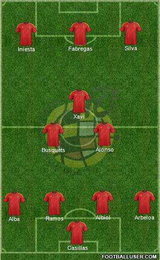 Spain Formation 2012