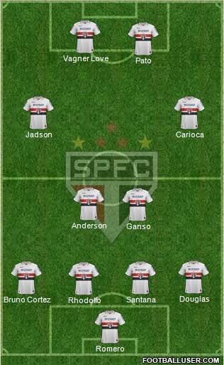 São Paulo FC Formation 2012