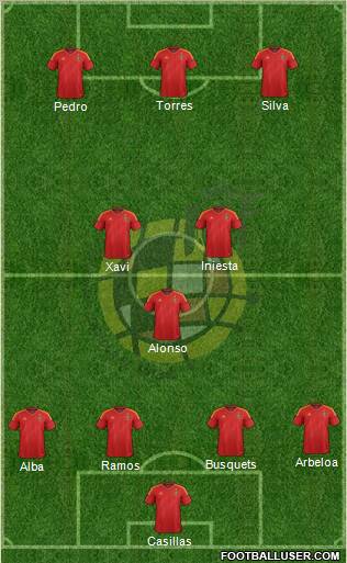Spain Formation 2012