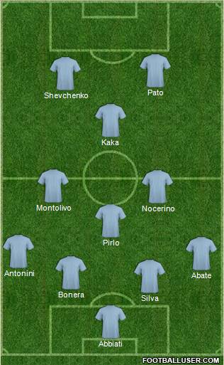 Dream Team Formation 2012